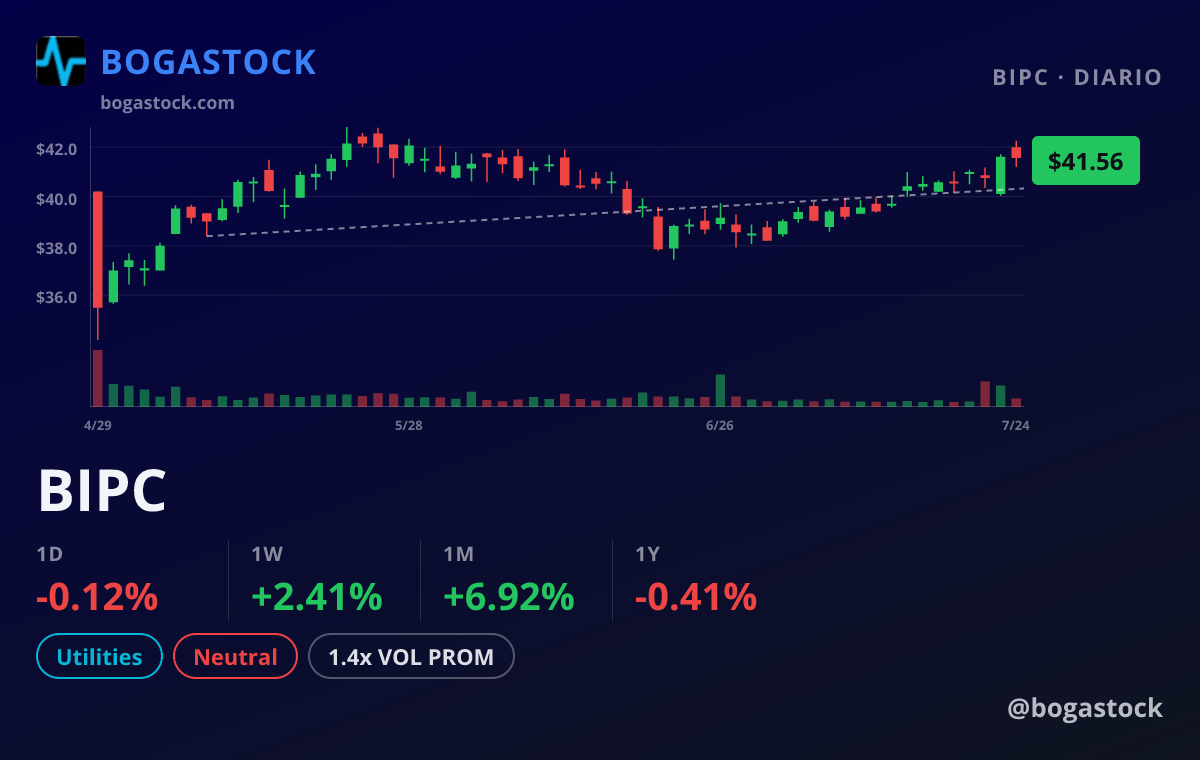 BIPC chart