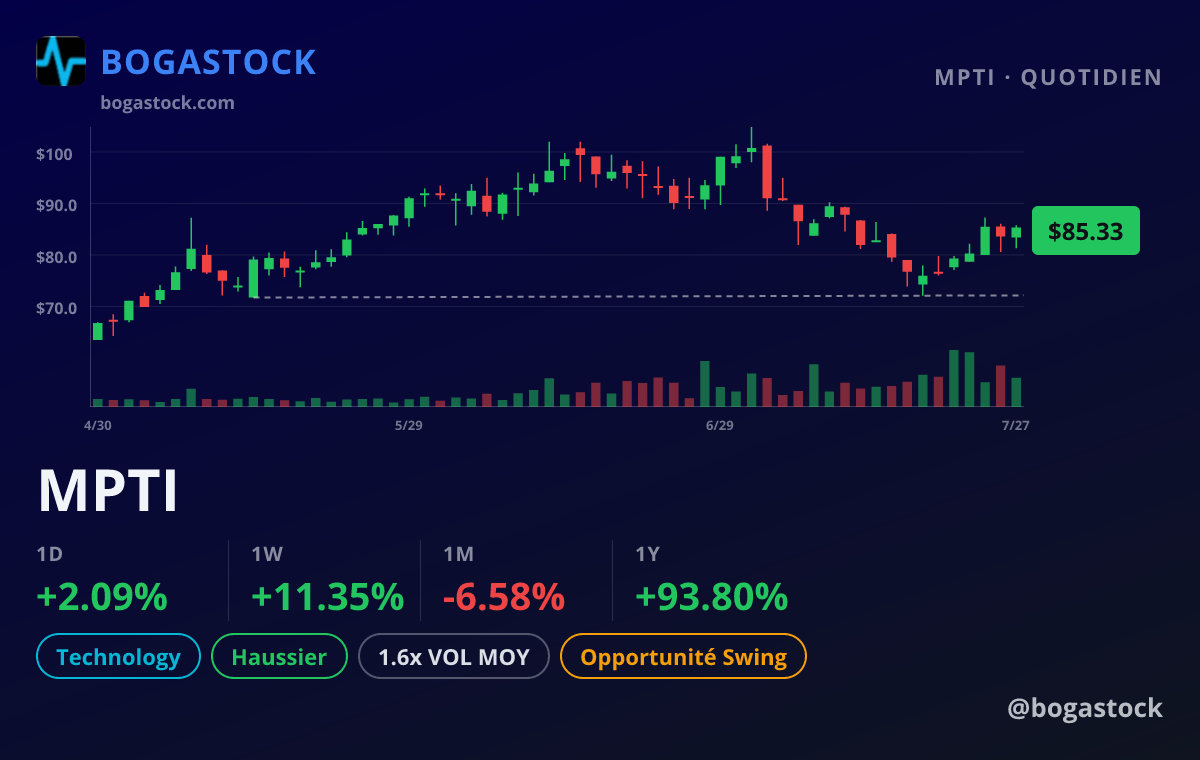 MPTI chart