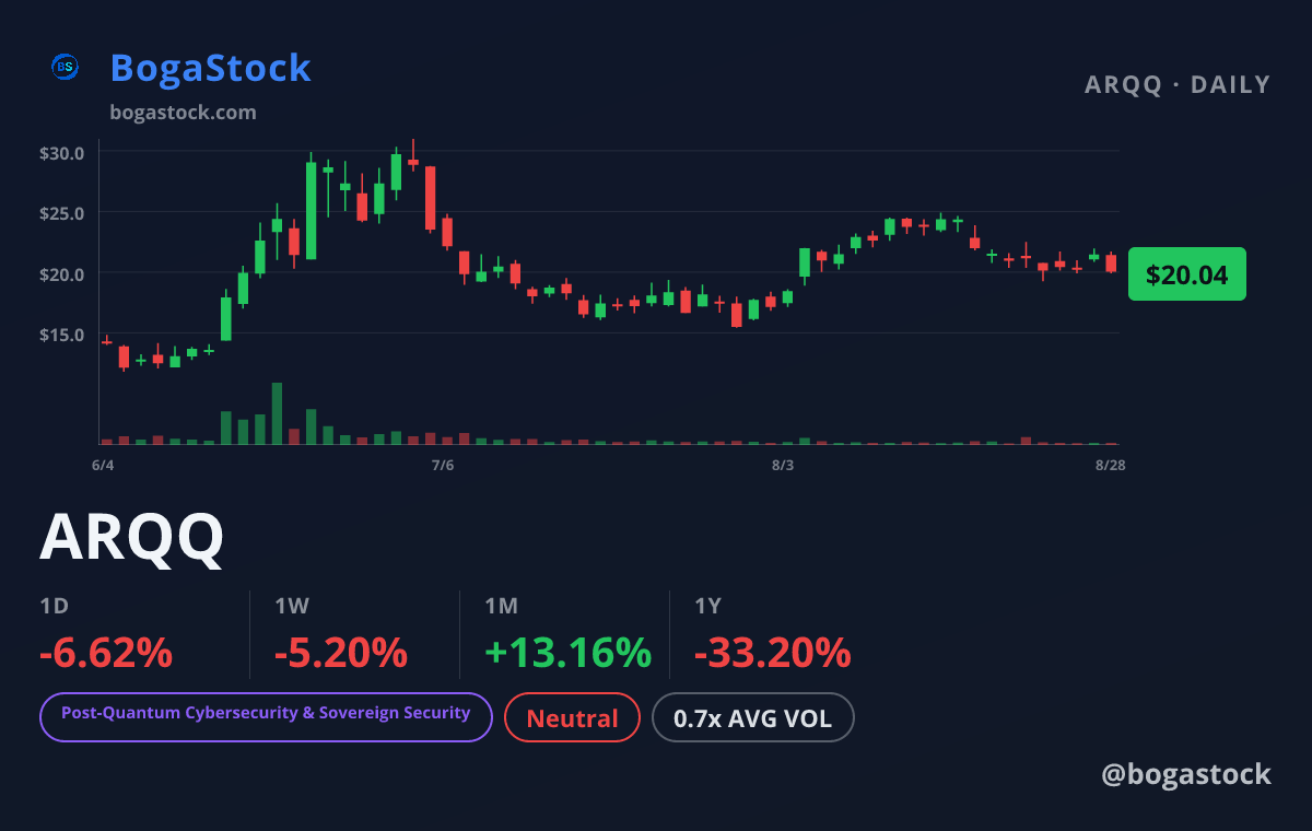 ARQQ chart