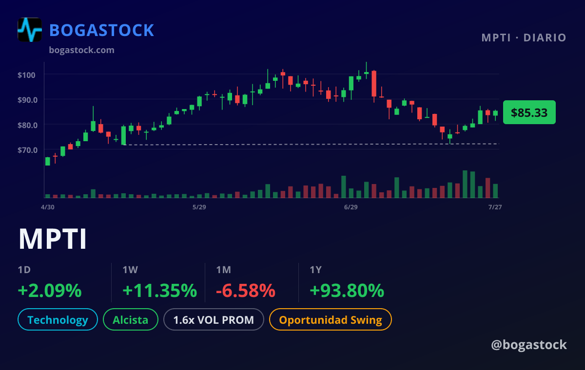 MPTI chart