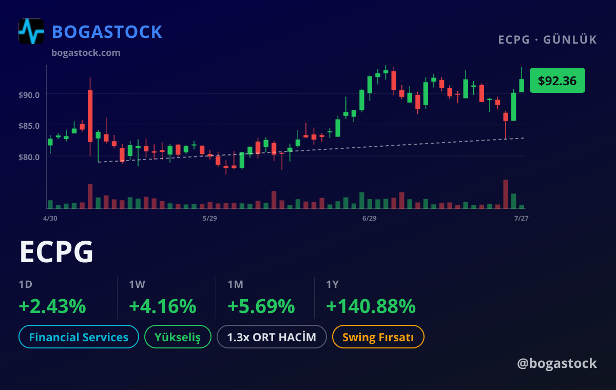 ECPG chart
