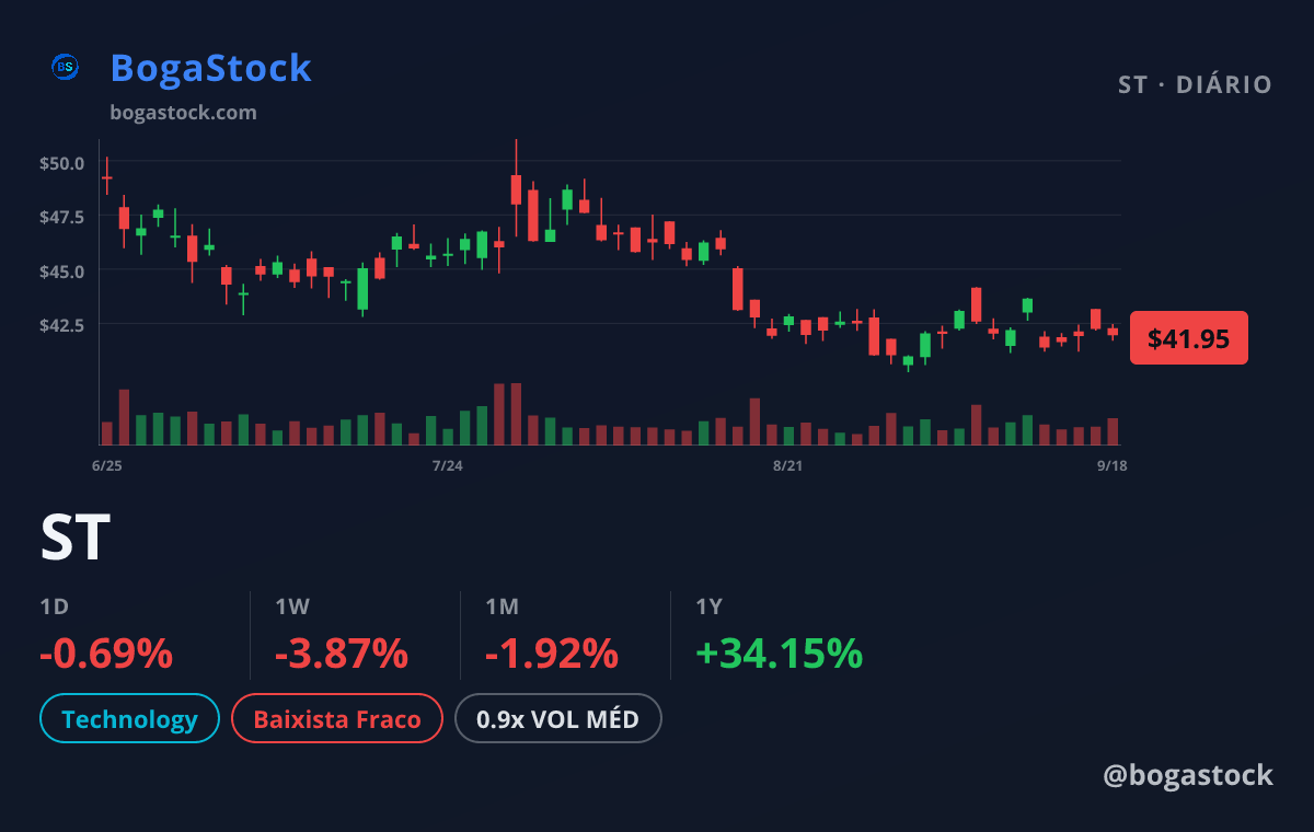 ST chart