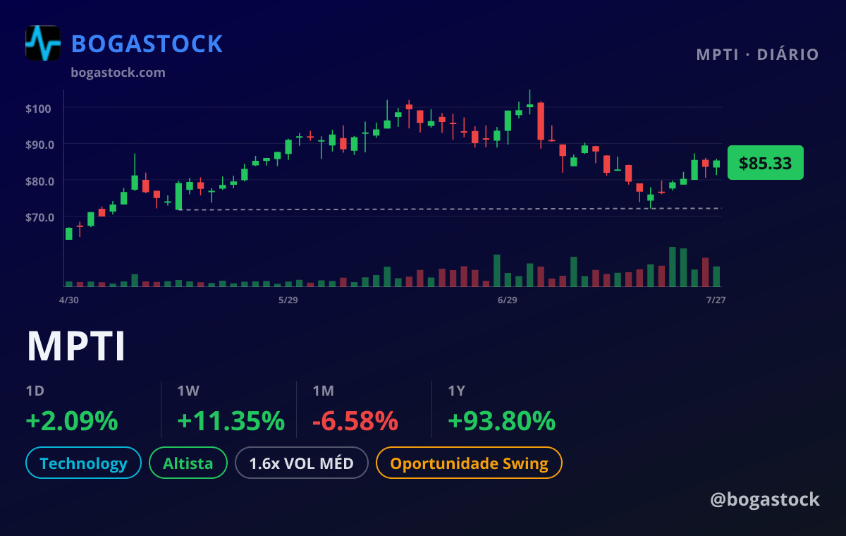MPTI chart
