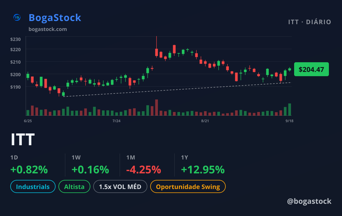 ITT chart