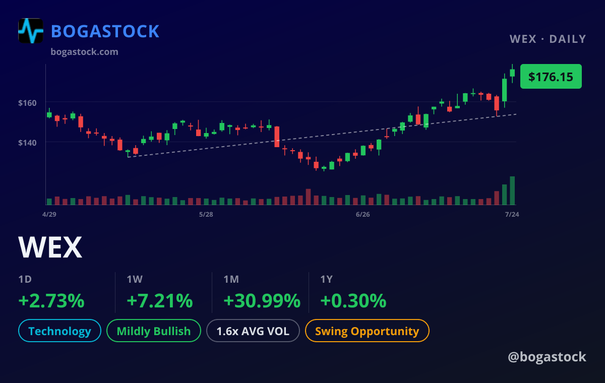 WEX chart