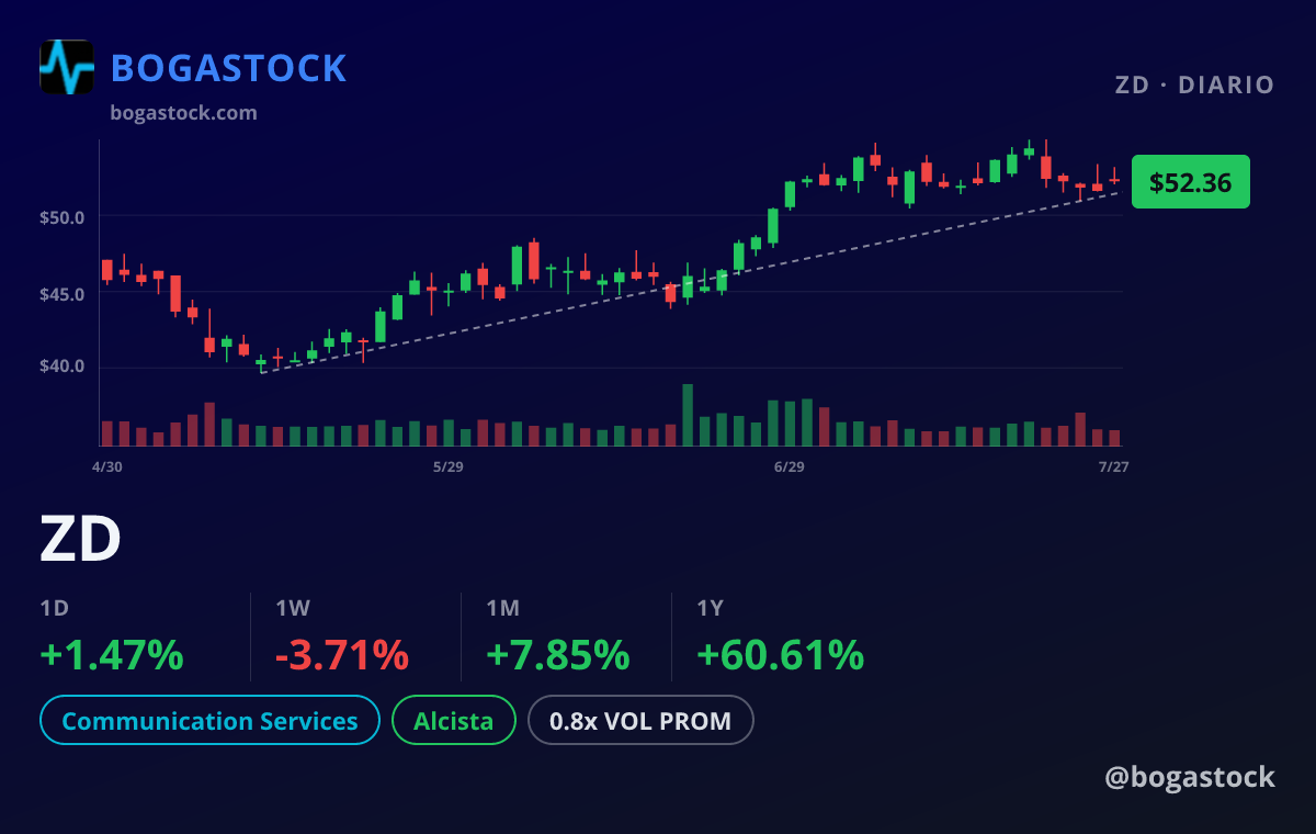 ZD chart