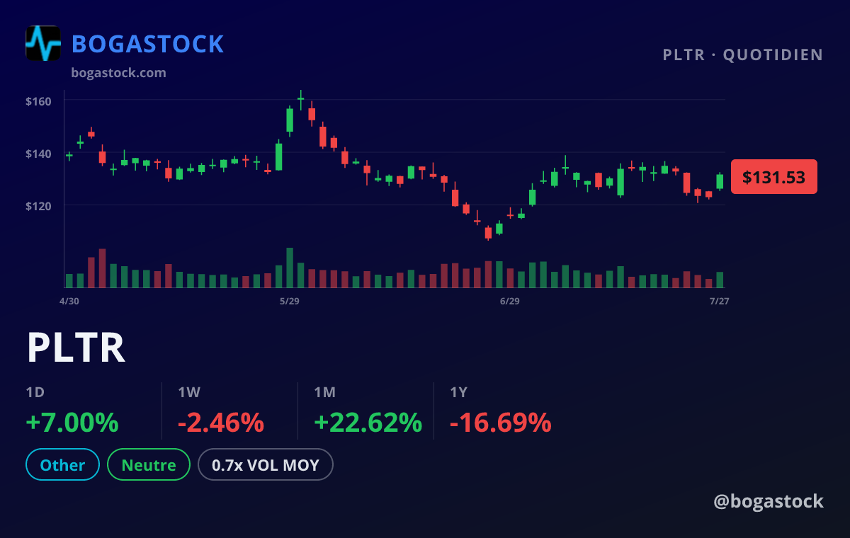 PLTR chart