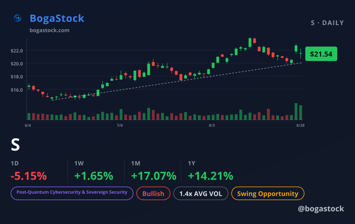 S chart