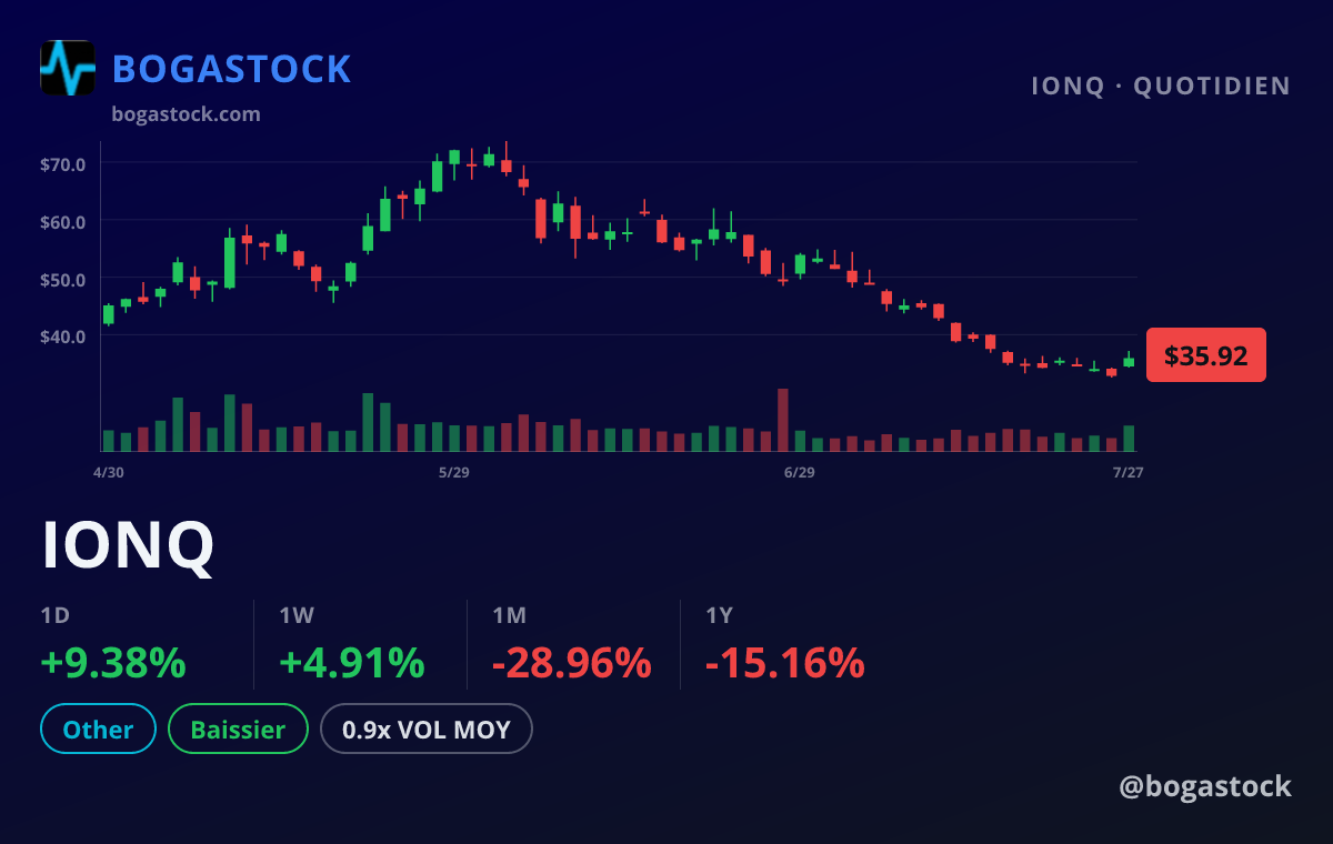 IONQ chart