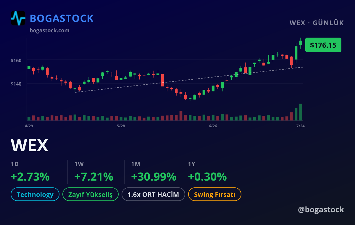 WEX chart