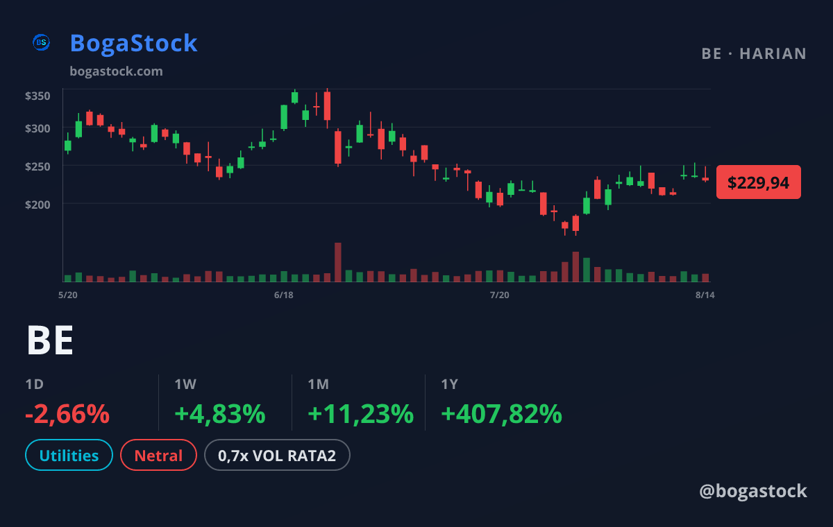 BE chart