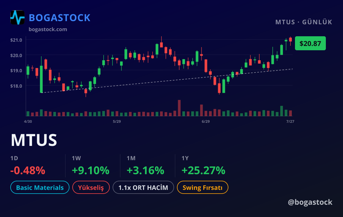 MTUS chart