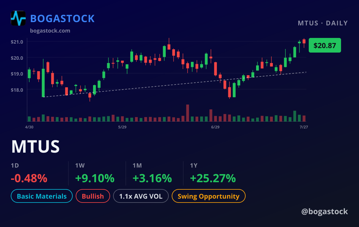 MTUS chart