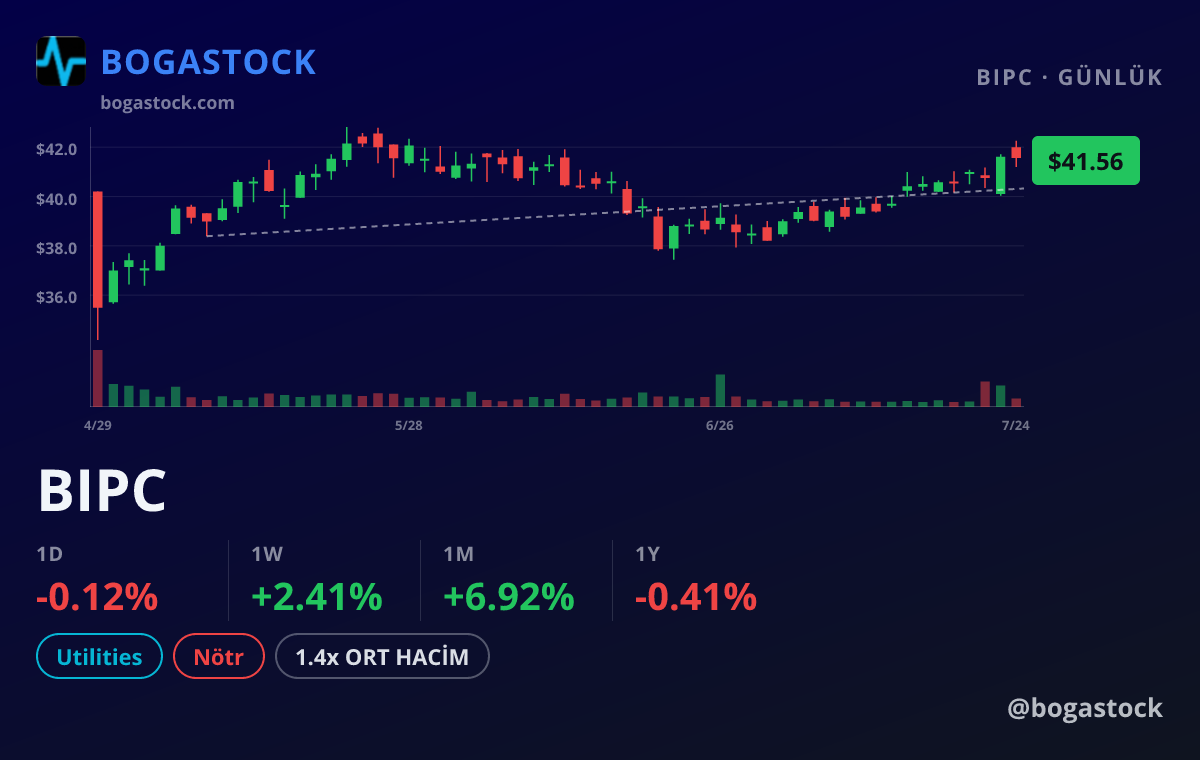 BIPC chart