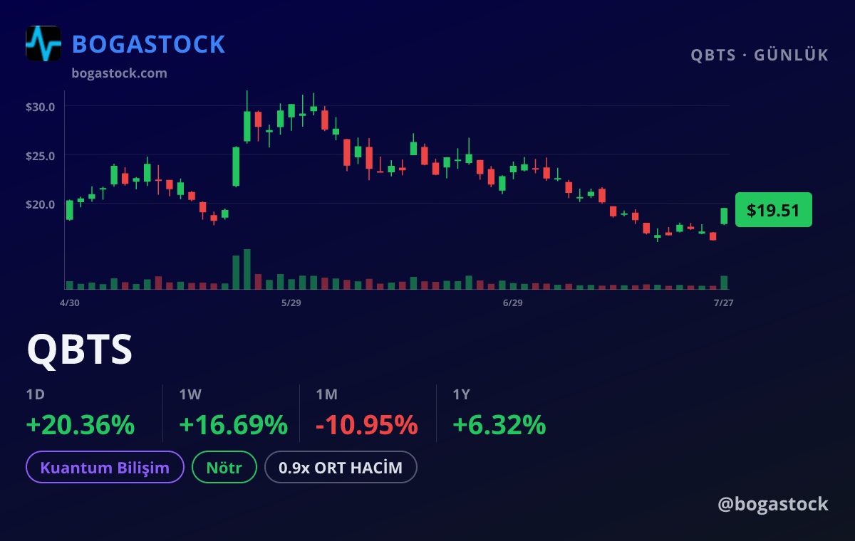 QBTS chart