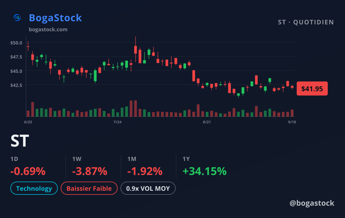 ST chart