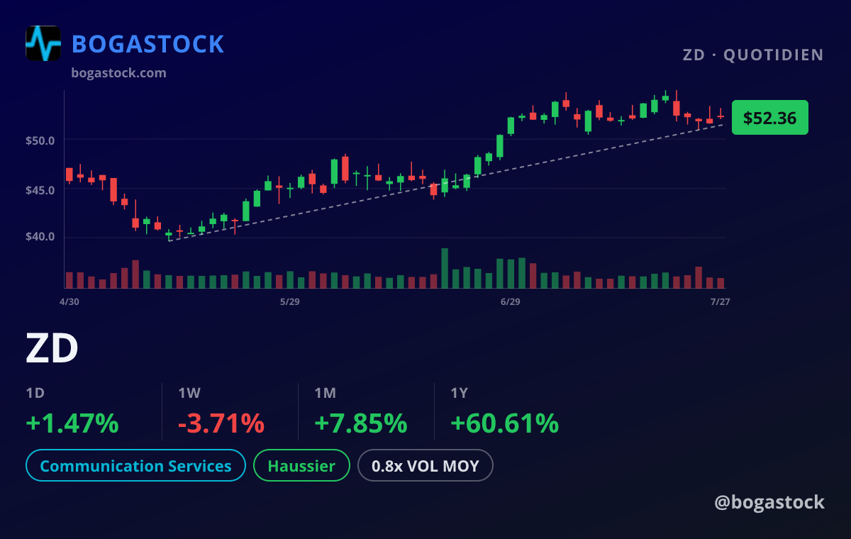 ZD chart