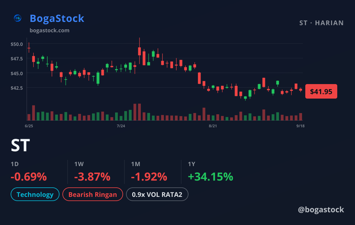 ST chart